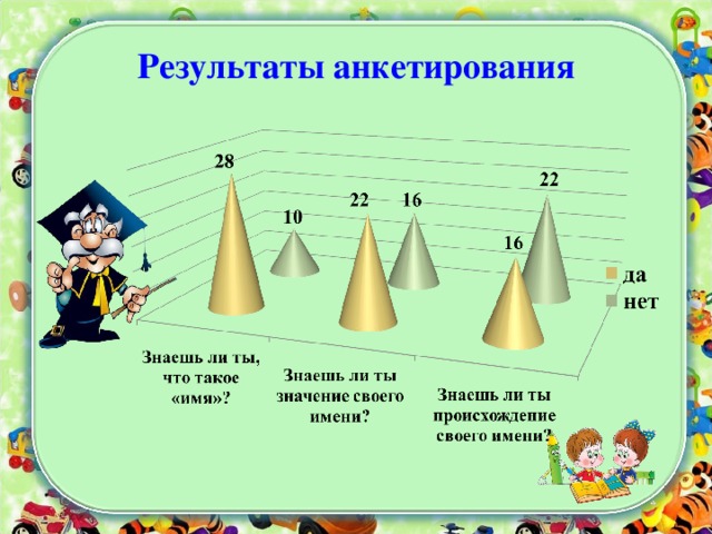 Результаты анкетирования 