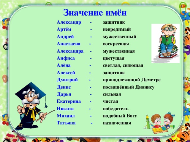 Значение имён Александр - Артём - Андрей - Анастасия - Александра - Анфиса - Алёна - Алексей - Дмитрий - Денис - Дарья - Екатерина - Никита - Михаил - Татьяна - защитник невредимый мужественный воскресшая мужественная цветущая светлая, сияющая защитник принадлежащий Деметре посвящённый Дионису сильная чистая победитель подобный Богу назначенная   