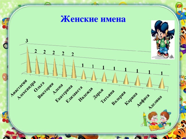 Женские имена 