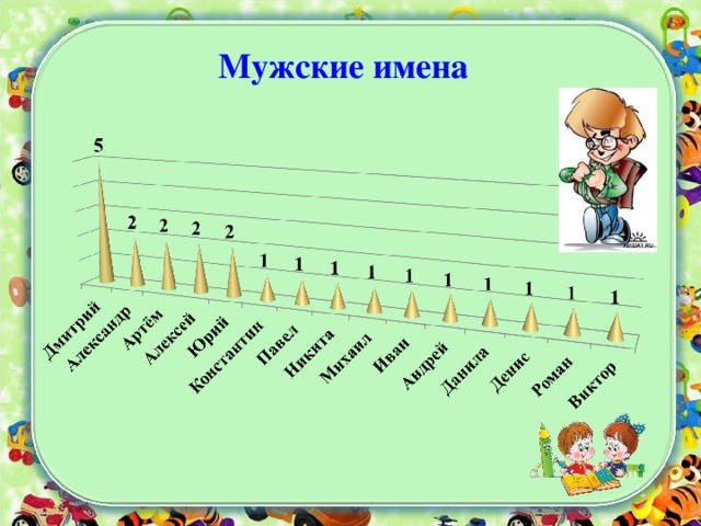 Мужские имена   