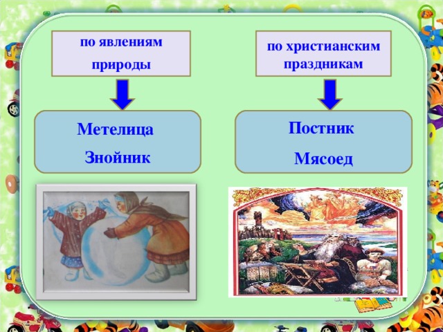  по христианским праздникам по явлениям  природы   Постник Мясоед Метелица Знойник  
