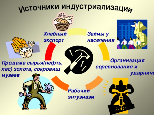 Займы у населения  Хлебный экспорт     Организация соревнования и ударничества Продажа сырья(нефть, лес) золота, сокровищ музеев Рабочий энтузиазм  