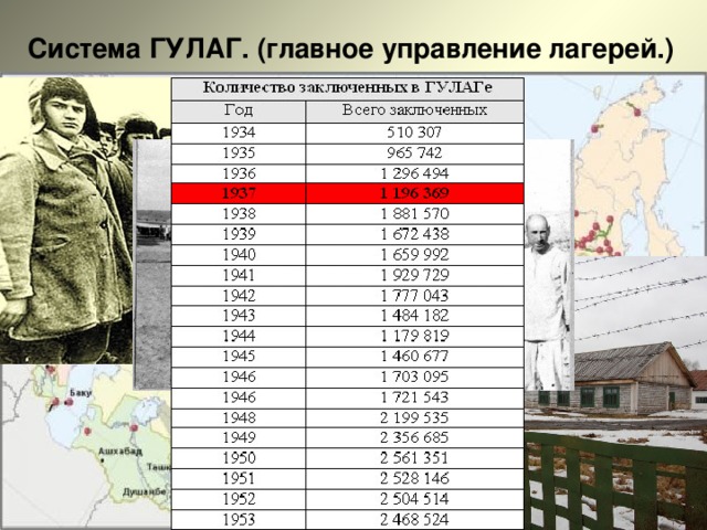 Система ГУЛАГ. (главное управление лагерей.) 