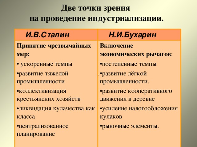 Две точки зрения  на проведение индустриализации.  И.В.Сталин  Н.И.Бухарин Принятие чрезвычайных мер:  ускоренные темпы развитие тяжелой промышленности коллективизация крестьянских хозяйств ликвидация кулачества как класса централизованное планирование  Включение экономических рычагов : постепенные темпы развитие лёгкой промышленности. развитие кооперативного движения в деревне усиление налогообложения кулаков рыночные элементы.  . 