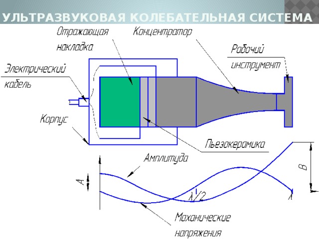 Ультразвуковая колебательная система 