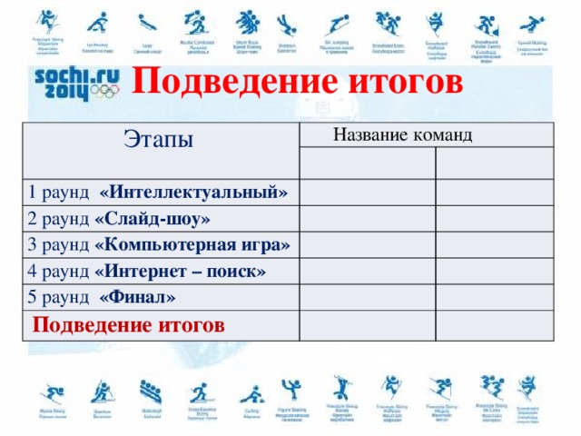 Подведение итогов Этапы  Название команд 1 раунд «Интеллектуальный» 2 раунд «Слайд-шоу» 3 раунд «Компьютерная игра» 4 раунд «Интернет – поиск» 5 раунд «Финал»  Подведение итогов