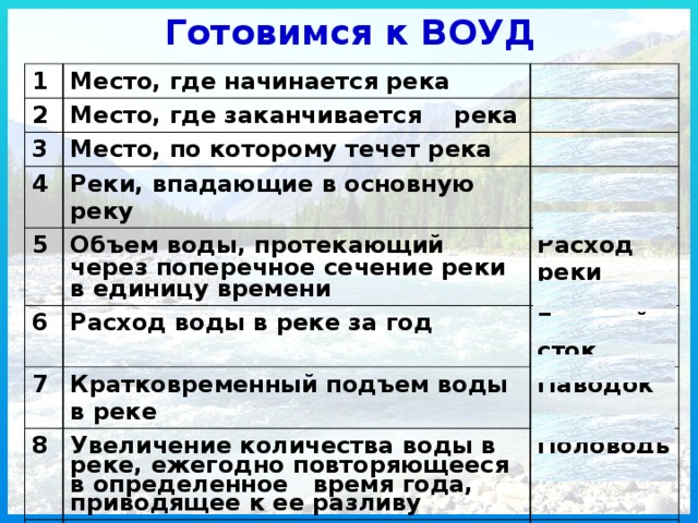 Готовимся к ВОУД 1 Место, где начинается река 2 3 Место, где заканчивается река Исток 4 Место, по которому течет река Устье Реки, впадающие в основную реку 5 Русло Притоки Объем воды, протекающий через поперечное сечение реки в единицу времени 6 7 Расход реки Расход воды в реке за год Кратковременный подъем воды в реке Годовой сток 8 Паводок Увеличение количества воды в реке, ежегодно повторяющееся в определенное время года, приводящее к ее разливу 9 Половодье Главная река, со своими притоками 10 Бассейн Состояние реки в течение года Режим реки 