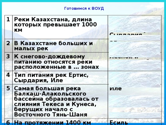 Готовимся к ВОУД 1 Реки Казахстана, длина которых превышает 1000 км 2 Ертис, Есиль, Иле, Тобыл, Жайык, Шу, Сырдария В Казахстане больших и малых рек 3 4 К снегово-дождевому питанию относятся реки расположенные в … зонах 85 тысяч Лесной и лесостепной Тип питания рек Ертис, Сырдария, Иле 5 Снегово-ледниковый Самая большая река Балкаш-Алакольского бассейна образовалась от слияния Текеса и Кунеса, берущих начало с Восточного Тянь-Шаня 6 7 Иле На протяжении 1400 км река протекает по территории страны. На ее берегах - столица Казахстана. Есиль Реки Жайык и Жем – это бассейн Каспийского моря 