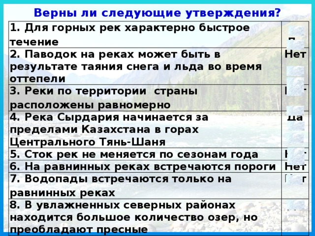 Верны ли следующие утверждения? 1. Для горных рек характерно быстрое течение Да 2. Паводок на реках может быть в результате таяния снега и льда во время оттепели Нет 3. Реки по территории страны расположены равномерно Нет 4. Река Сырдария начинается за пределами Казахстана в горах Центрального Тянь-Шаня Да 5. Сток рек не меняется по сезонам года Нет 6. На равнинных реках встречаются пороги Нет 7. Водопады встречаются только на равнинных реках 8. В увлажненных северных районах находится большое количество озер, но преобладают пресные Нет Да 9. В высокогорных районах Казахстана реки по характеру питания относятся к типу снегово-ледниковых Да 10. В Казахстане нет крупных водохранилищ Нет 