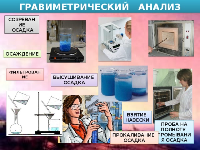 ГРАВИМЕТРИЧЕСКИЙ АНАЛИЗ СОЗРЕВАНИЕ  ОСАДКА ОСАЖДЕНИЕ ФИЛЬТРОВАНИЕ ВЫСУШИВАНИЕ ОСАДКА ВЗЯТИЕ НАВЕСКИ ПРОБА НА ПОЛНОТУ  ПРОМЫВАНИЯ ОСАДКА ПРОКАЛИВАНИЕ  ОСАДКА 