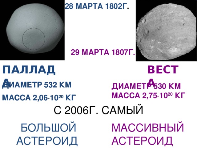 28 МАРТА 1802Г . 29 МАРТА 1807Г. ПАЛЛАДА ВЕСТА ДИАМЕТР 532 КМ ДИАМЕТР 532 КМ МАССА 2,06 ∙10 20 КГ МАССА 2,06 ∙10 20 КГ ДИАМЕТР 530 КМ МАССА 2,75∙10 20 КГ С 2006Г. САМЫЙ  БОЛЬШОЙ АСТЕРОИД МАССИВНЫЙ АСТЕРОИД 