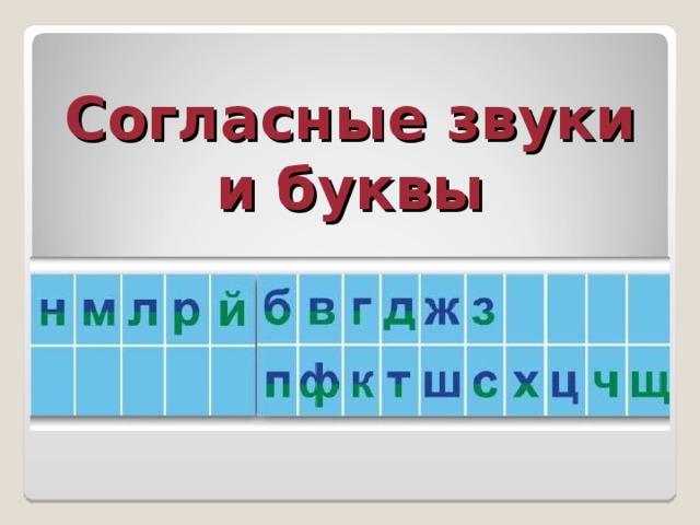 Согласные звуки и буквы 