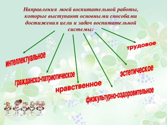 Направления моей воспитательной работы, которые выступают основными способами достижения цели и задач воспитательной системы: 