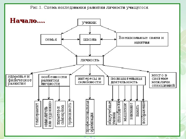 Начало…. 