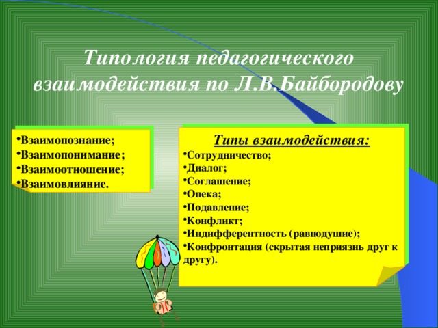 Взаимопознание; Взаимопонимание; Взаимоотношение; Взаимовлияние. Типология педагогического взаимодействия по Л.В.Байбородову Типы взаимодействия: Сотрудничество; Диалог; Соглашение; Опека; Подавление; Конфликт; Индифферентность (равнодушие); Конфронтация (скрытая неприязнь друг к другу).  