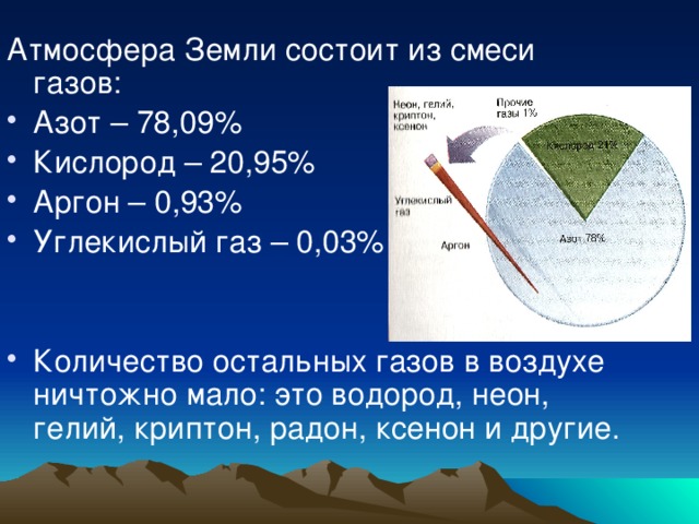 Атмосфера Земли состоит из смеси газов: Азот – 78,09% Кислород – 20,95% Аргон – 0,93% Углекислый газ – 0,03% Количество остальных газов в воздухе ничтожно мало: это водород, неон, гелий, криптон, радон, ксенон и другие. 