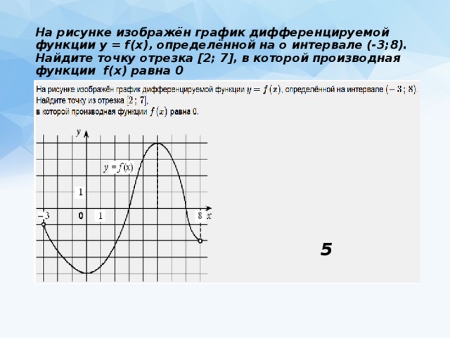 На рисунке изображён график дифференцируемой функции y = f(x), определённой на о интервале (-3;8). Найдите точку отрезка [2; 7], в которой производная функции f(x) равна 0 5 