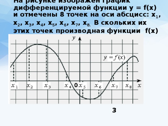  На рисунке изображён график дифференцируемой функции у = f(x) и отмечены 8 точек на оси абсцисс: х 1 , х 2 , х 3 , х 4 , х 5 , х 6 , х 7 , х 8. В скольких их этих точек производная функции f(x) отрицательна?   3 