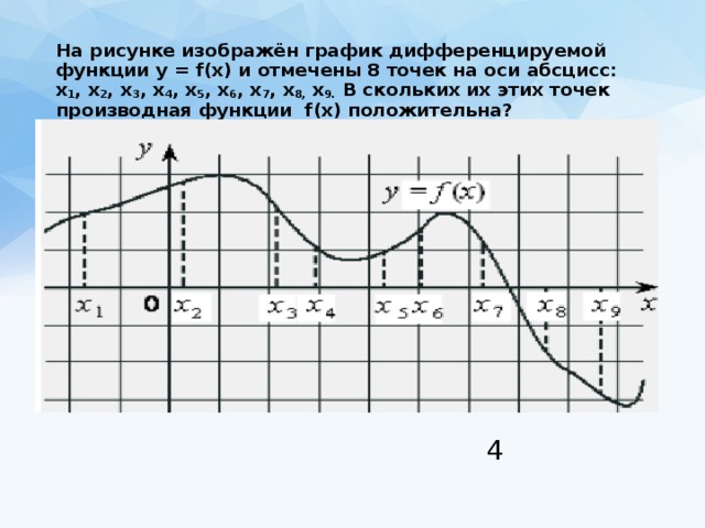 На рисунке изображён график дифференцируемой функции у = f(x) и отмечены 8 точек на оси абсцисс: х 1 , х 2 , х 3 , х 4 , х 5 , х 6 , х 7 , х 8, х 9. В скольких их этих точек производная функции f(x) положительна? 4 