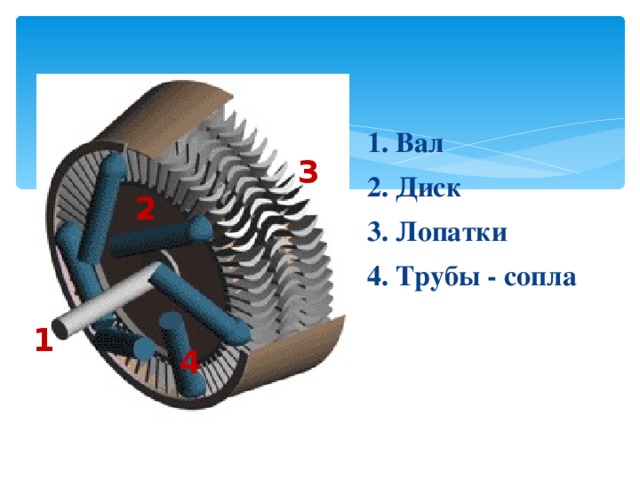 1. Вал 2. Диск 3. Лопатки 4. Трубы - сопла 3 2 1 4 