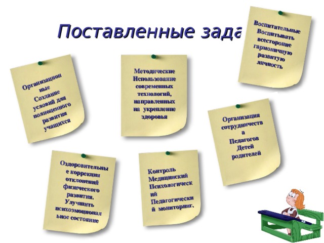 Организационные Создание условий для полноценного развития учащихся Воспитательные Воспитывать всесторонне гармоничную развитую личность Оздоровительные коррекция отклонений физического развития. Улучшить психоэмоциональное состояние Организация сотрудничества Педагогов Детей родителей Контроль Медицинский Психологический Педагогический мониторинг. Поставленные задачи Методические Использование современных технологий, направленных на укрепление здоровья 
