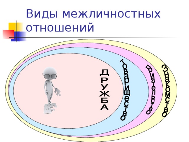 Виды межличностных отношений 