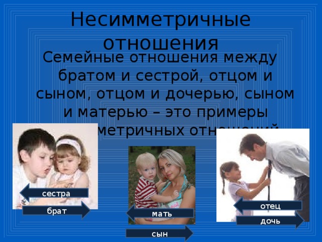 Несимметричные отношения Семейные отношения между братом и сестрой, отцом и сыном, отцом и дочерью, сыном и матерью – это примеры несимметричных отношений. сестра отец брат мать дочь сын 