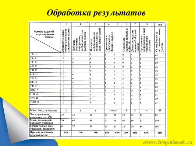 Обработка результатов
