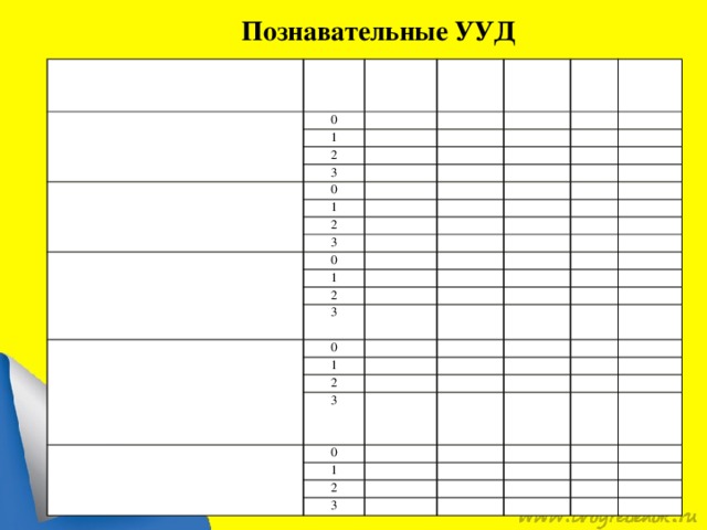 Познавательные УУД класс 4. Умение ориентироваться в учебнике   1 0     1 2 3       2 4     5. Умение сравнивать и группировать предметы 3       Средний   0       балл 1               2     3   6. Умение извлекать информацию из сюжетного рисунка               0           1     2                   7. Умение переводить информацию из одного вида в другой (из рисунка в схему) 3 0                 1               2 8. Умение вычитывать информацию из текста и схемы   3                 0   1                   2       3                                    