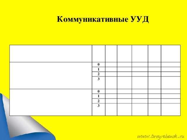 Коммуникативные УУД класс   9. Умение у частвовать в диалоге на уроке и в жизненных ситуациях. 1 0   2 1         2 3 3 4       10. Умение отвечать на вопросы учителя, товарищей по классу.     0       1                 2         3                                    