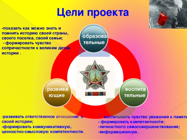 Цели проекта -показать как можно знать и помнить историю своей страны, своего поселка, своей семьи;  - формировать чувство сопричастности к великим датам истории .  образова тельные  воспита  развива ющие тельные -развивать ответственное отношение к своей истории; -формировать коммуникативную, ценностно-смысловую компетентности.   воспитывать чувство уважения к памяти; - формировать компетентности: -личностного самосовершенствования; -информационную. 