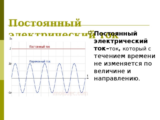 Постоянный электрический ток   Постоянный электрический ток– ток , который с течением времени не изменяется по величине и направлению.   