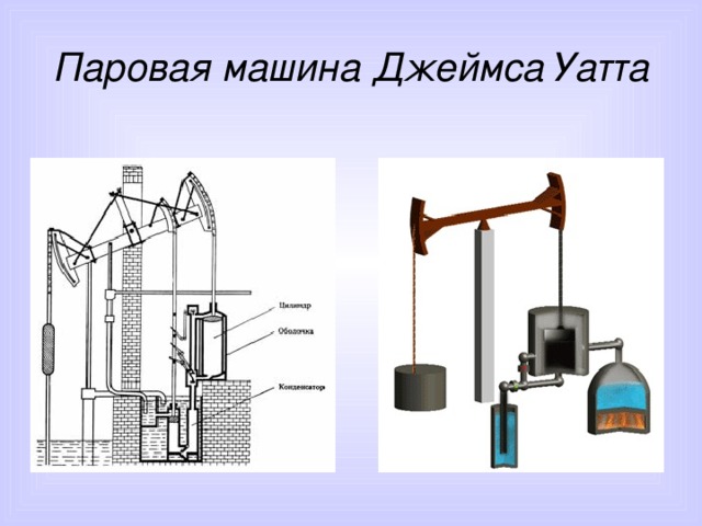Паровая машина Джеймса Уатта 