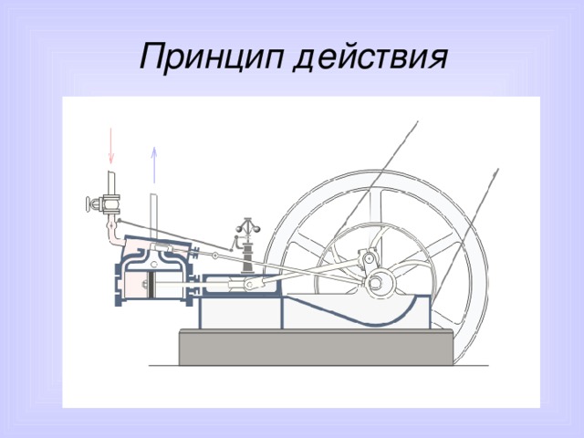 Принцип действия 