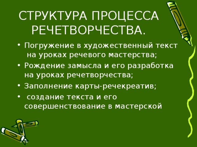 Погружение в художественный текст на уроках речевого мастерства; Рождение замысла и его разработка на уроках речетворчества; Заполнение карты-речекреатив;  создание текста и его совершенствование в мастерской 