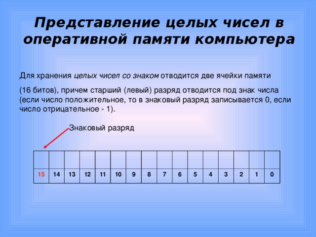 Представление целых чисел в оперативной памяти компьютера целых чисел со знаком 15 14 13 12 11 10 9 8 7 6 5 4 3 2 1 0 