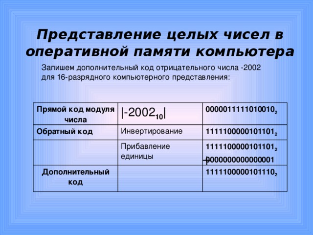 Представление целых чисел в оперативной памяти компьютера Прямой код модуля числа Обратный код |-2002 10 | 0000011111010010 2 Инвертирование Дополнительный код 1111100000101101 2 Прибавление единицы 1111100000101101 2 0000000000000001 1111100000101110 2  