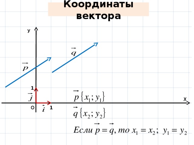 Координаты вектора У 1 Х О 1 