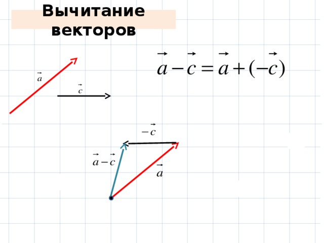 Вычитание векторов     