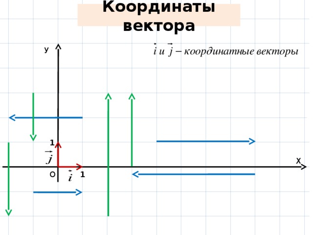 Координаты вектора У 1 Х 1 О 