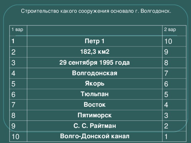 Строительство какого сооружения основало г. Волгодонск. 1 вар 1 2 вар Петр 1 2 10 182,3 км2 3 9 29 сентября 1995 года 4 8 Волгодонская 5 6 Якорь 7 6 Тюльпан 7 5 Восток 8 4 Пятиморск 9 3 С. С. Райтман 10 2 Волго-Донской канал 1 