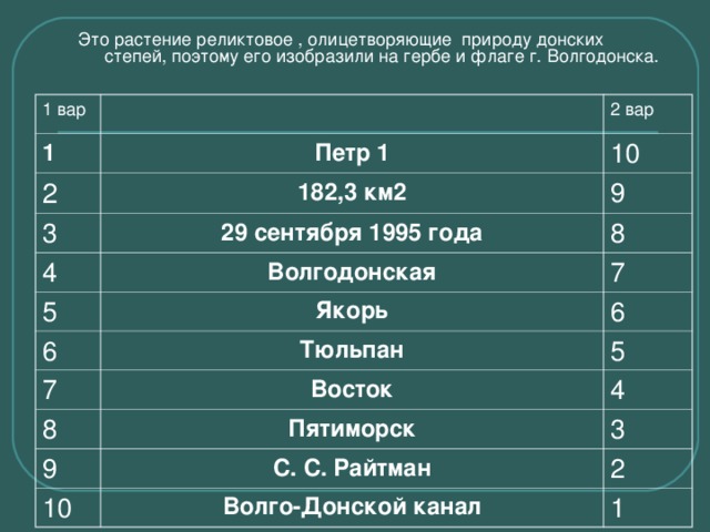 Это растение реликтовое , олицетворяющие природу донских степей, поэтому его изобразили на гербе и флаге г. Волгодонска. 1 вар 1 2 вар Петр 1 2 10 182,3 км2 3 9 29 сентября 1995 года 4 8 Волгодонская 5 6 Якорь 7 6 Тюльпан 7 5 Восток 8 4 Пятиморск 9 3 С. С. Райтман 10 2 Волго-Донской канал 1 
