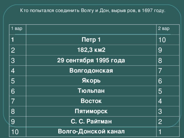 Кто попытался соединить Волгу и Дон, вырыв ров, в 1697 году. 1 вар 1 2 вар Петр 1 2 10 182,3 км2 3 9 29 сентября 1995 года 4 8 Волгодонская 5 6 Якорь 7 6 Тюльпан 7 5 Восток 8 4 Пятиморск 9 3 С. С. Райтман 10 2 Волго-Донской канал 1 