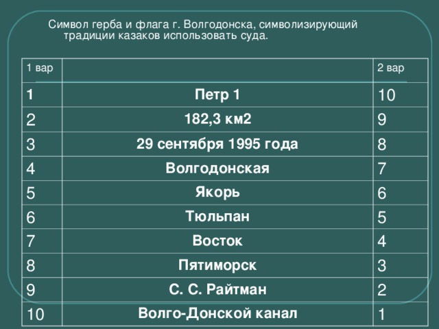 Символ герба и флага г. Волгодонска, символизирующий традиции казаков использовать суда. 1 вар 1 2 вар Петр 1 2 10 182,3 км2 3 9 29 сентября 1995 года 4 8 Волгодонская 5 6 Якорь 7 6 Тюльпан 7 5 Восток 8 4 Пятиморск 9 3 С. С. Райтман 10 2 Волго-Донской канал 1 