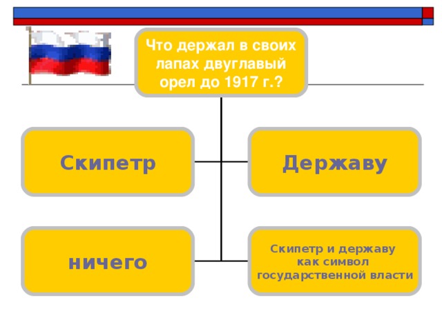 Изображение какого животного  было предшественником  двуглавого орла? змея тигр Лев, пожирающий змею Змея, кусающая льва 