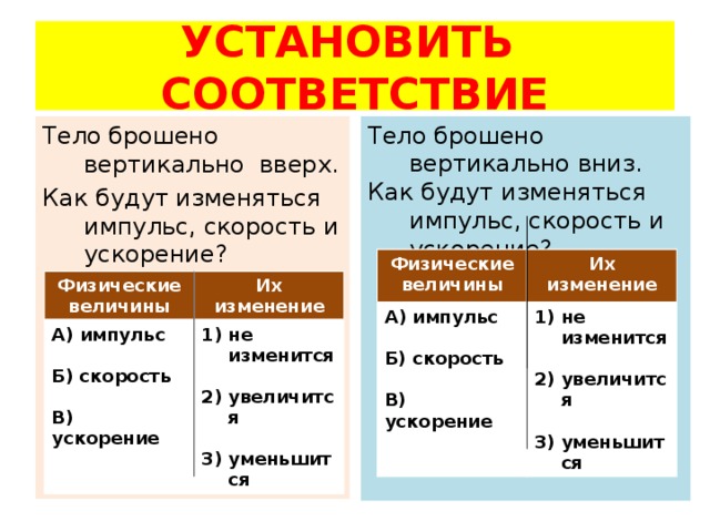 УСТАНОВИТЬ СООТВЕТСТВИЕ Тело брошено вертикально вниз. Как будут изменяться импульс, скорость и ускорение? Тело брошено вертикально вверх. Как будут изменяться импульс, скорость и ускорение?   Физические А) импульс величины Их изменение не изменится  Б) скорость   увеличится В) ускорение  уменьшится Физические А) импульс Их изменение величины не изменится  Б) скорость   увеличится В) ускорение  уменьшится 