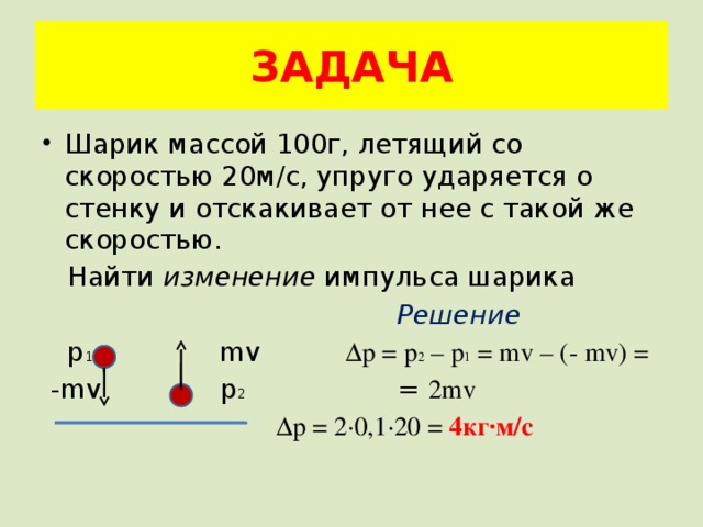 ЗАДАЧА Шарик массой 100г, летящий со скоростью 20м/с, упруго ударяется о стенку и отскакивает от нее с такой же скоростью.  Найти изменение импульса шарика  Решение  p 1 mv Δp = p 2 – p 1 = mv – (- mv) =  -mv p 2 = 2mv  Δp = 2·0,1·20 = 4кг·м/с 