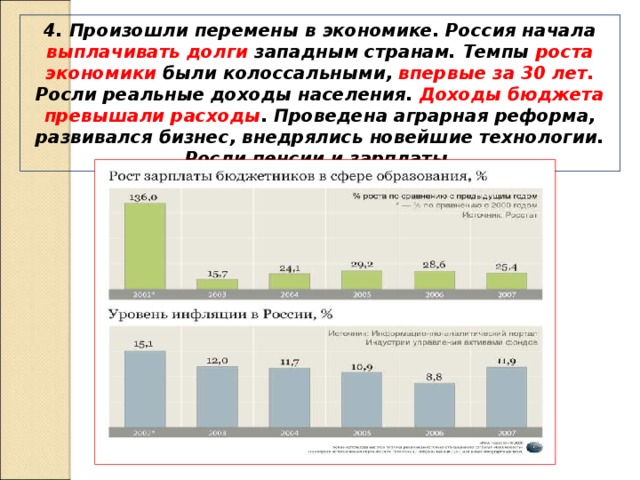 4. Произошли перемены в экономике. Россия начала выплачивать долги западным странам. Темпы роста экономики были колоссальными, впервые за 30 лет. Росли реальные доходы населения. Доходы бюджета превышали расходы . Проведена аграрная реформа, развивался бизнес, внедрялись новейшие технологии. Росли пенсии и зарплаты. 