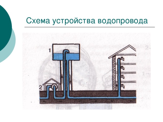Схема устройства водопровода 