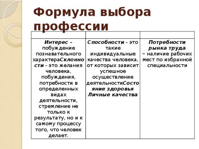 Формула выбора профессии «ХОЧУ» «МОГУ» Интерес  – побуждение познавательного характера Склонности  - это желания человека, побуждения, потребности в определенных видах деятельности, стремление не только к результату, но и к самому процессу того, что человек делает. «НАДО» Способности  - это такие индивидуальные качества человека, от которых зависит успешное осуществление деятельности Состояние здоровья Личные качества Потребности рынка труда –  наличие рабочих мест по избранной специальности 